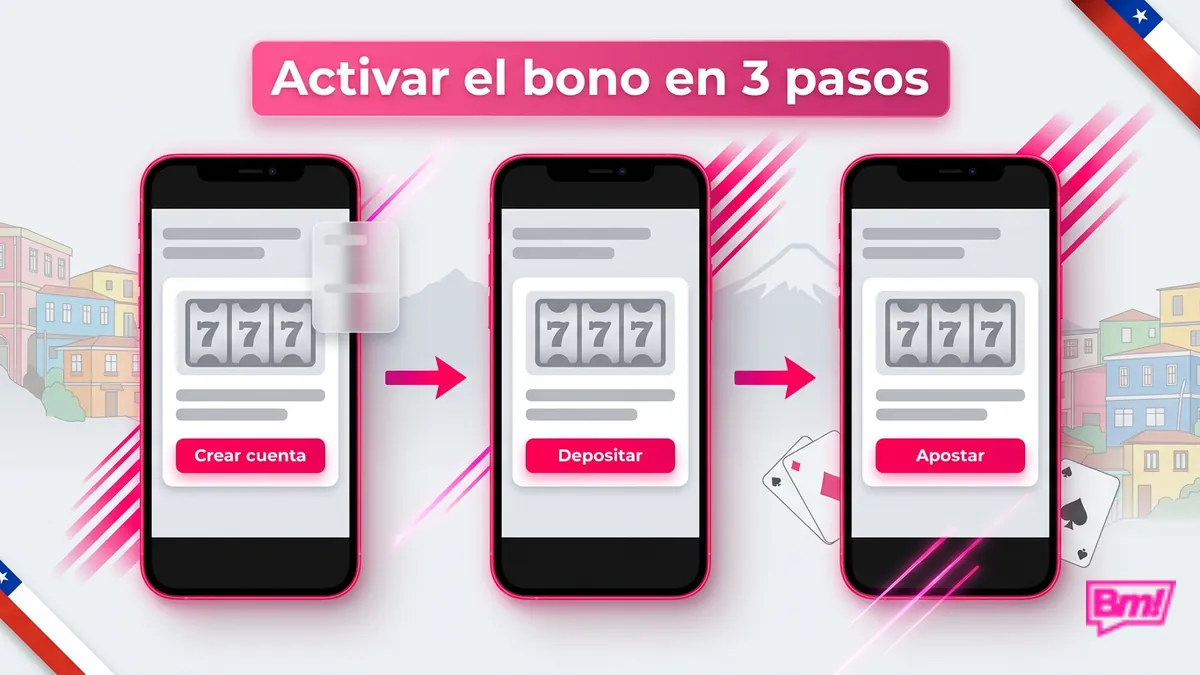 Tres pantallas muestran cómo activar el bono de Betmotion Chile