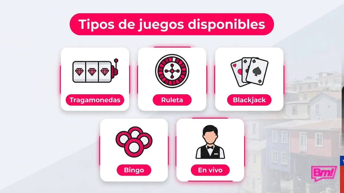 Tipos de juegos en Betmotion Chile: tragamonedas, ruleta, blackjack, bingo y casino en vivo