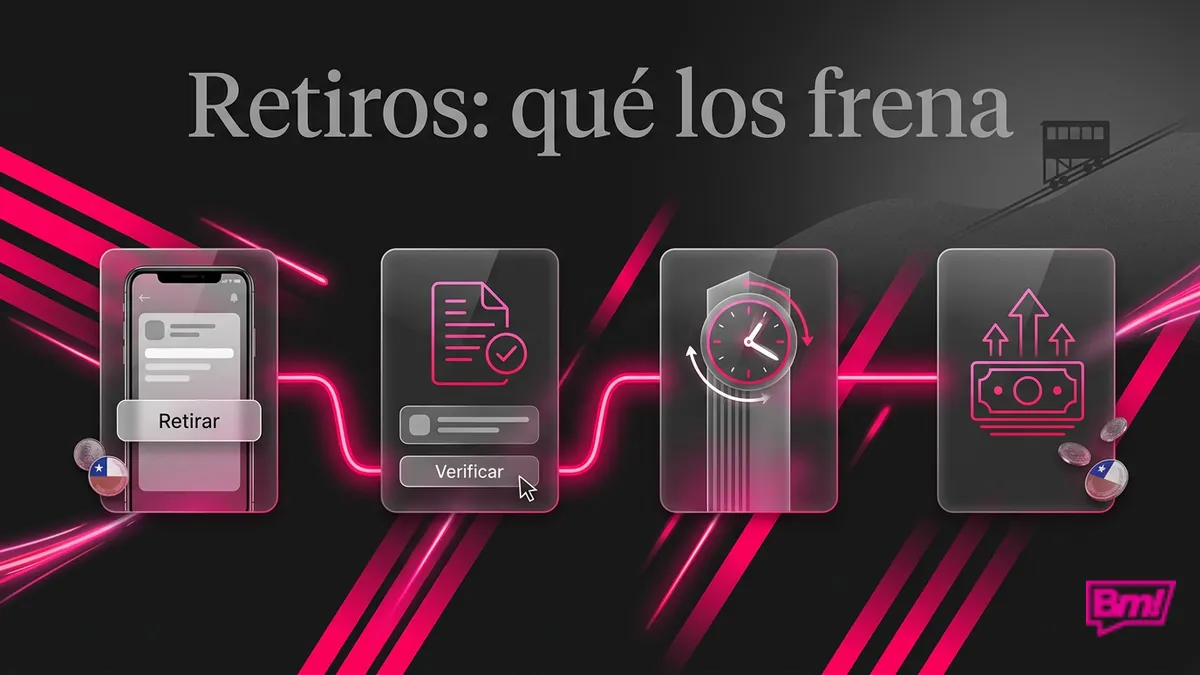 Línea de tiempo de un retiro en Betmotion Chile, de la solicitud a la acreditación