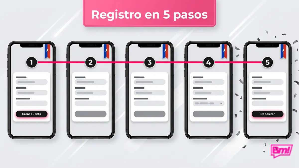 Pasos para registrarse en Betmotion: secuencia de cinco pantallas del formulario